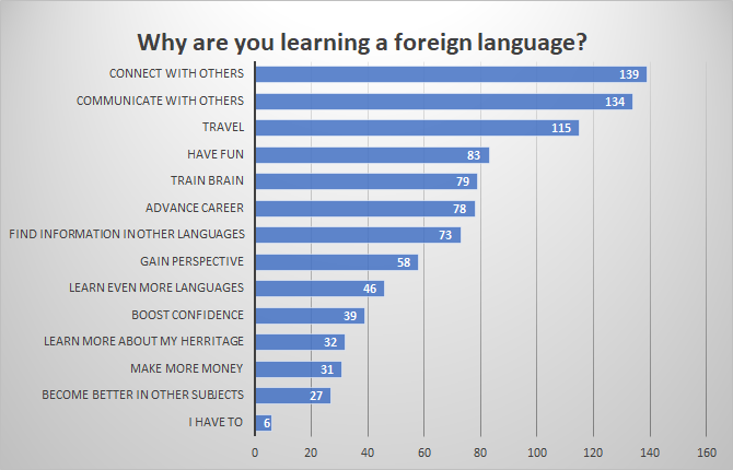 Topics About Language Learning Motivation in language learning - What really matters to students