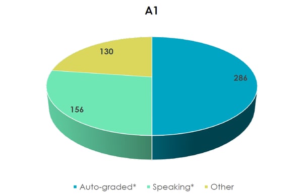 A1
