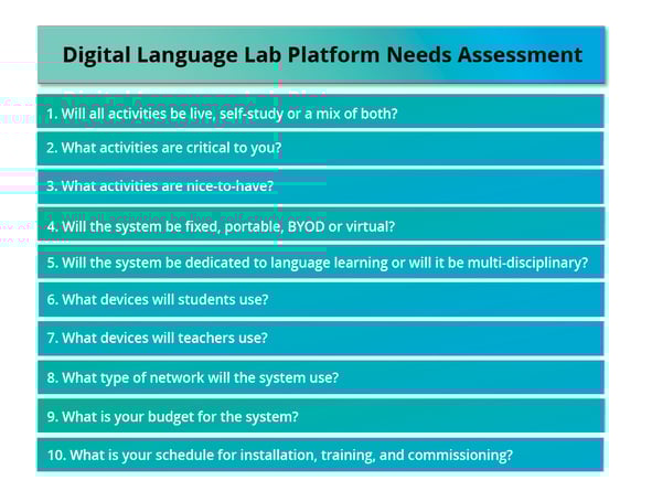 digital language lab