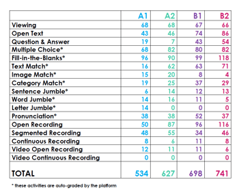 ESL speaking activities