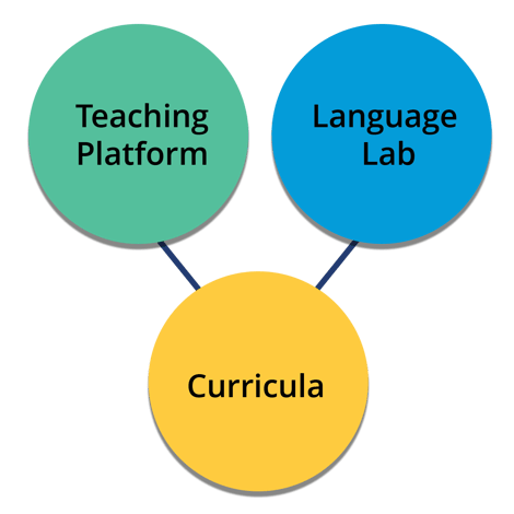 SmartClass Hub Live and Curricula