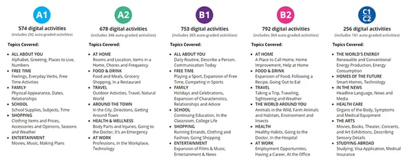 Topics covered