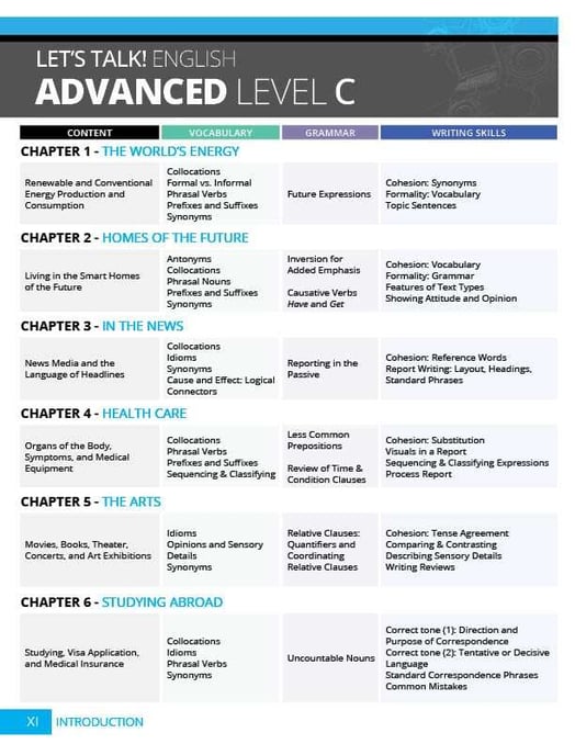 C1 Level English
