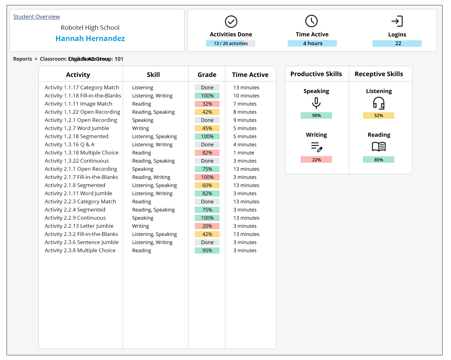 Using Data To Set Learning Goals SmartClass Usage Report: Monitor Progress | Set Learning Goals