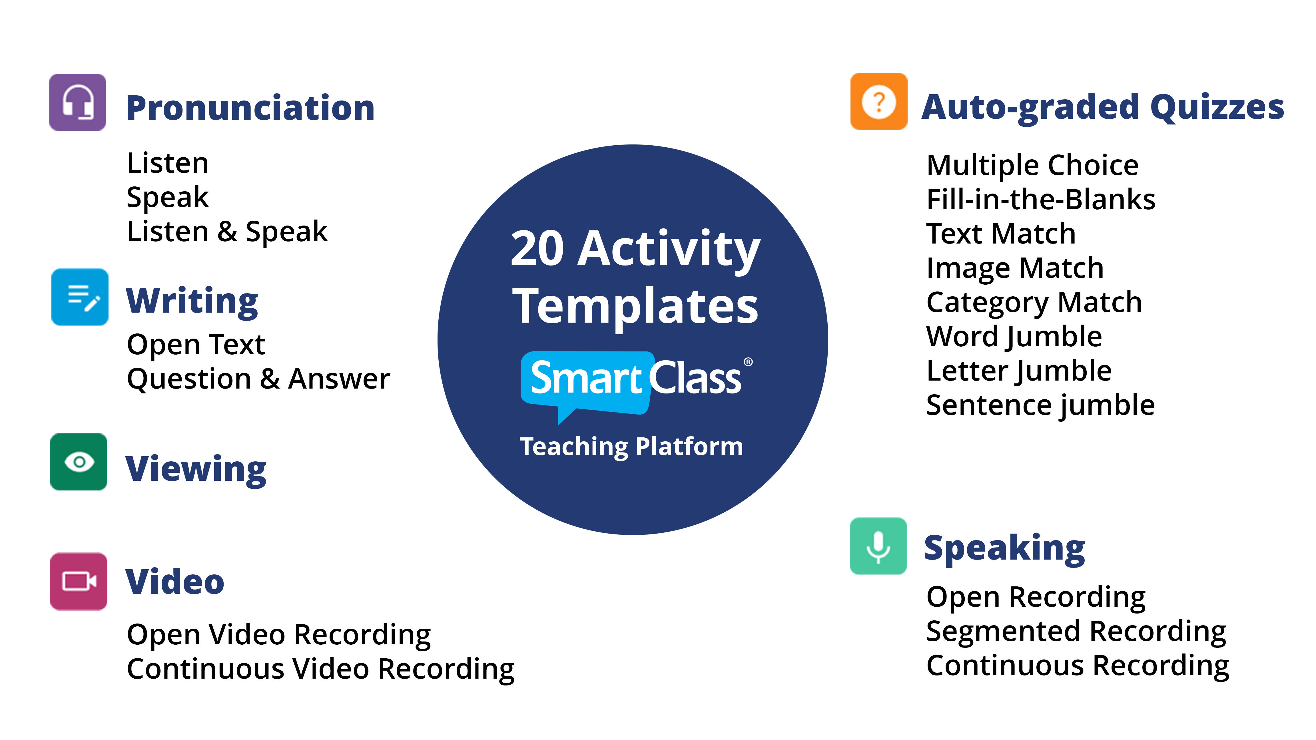 https://6118923.fs1.hubspotusercontent-na1.net/hubfs/6118923/20-Activity-Templates-available-in-SmartClass.jpg