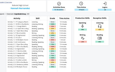Smart Activity Builder